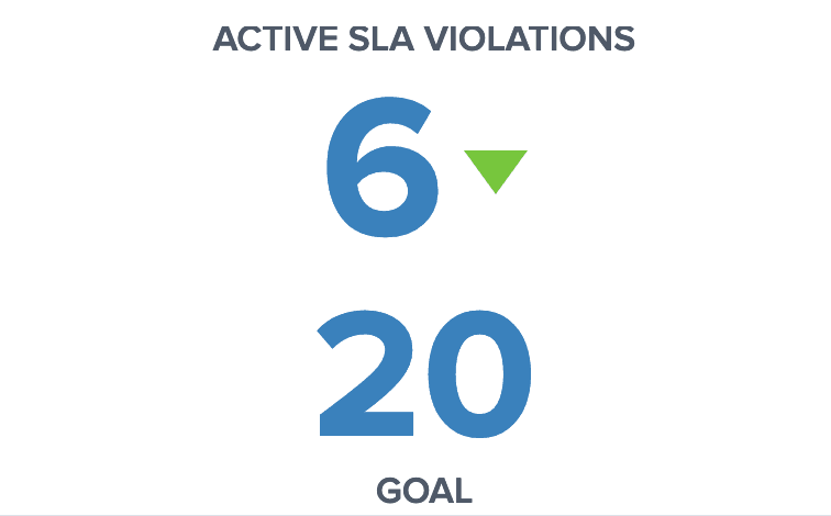 DashboardFox - KPI