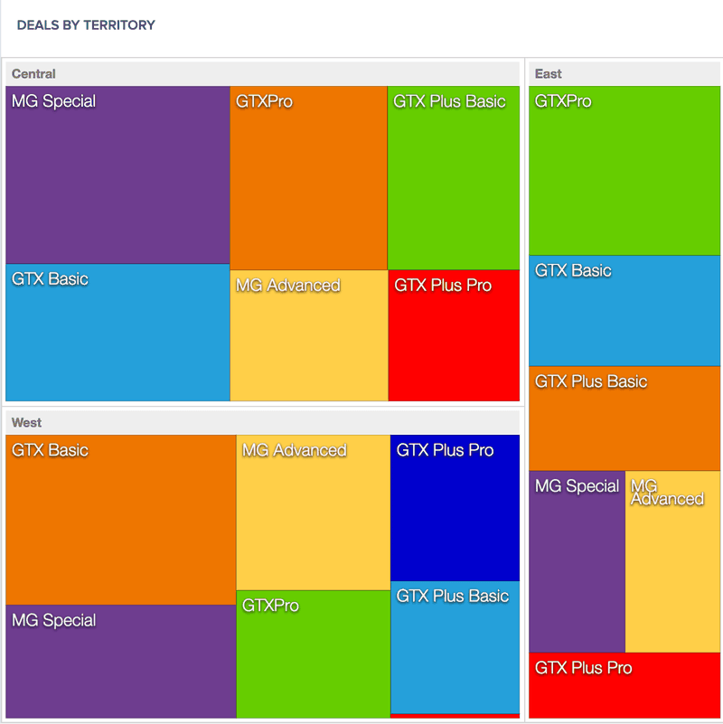 DashboardFox - Treemap