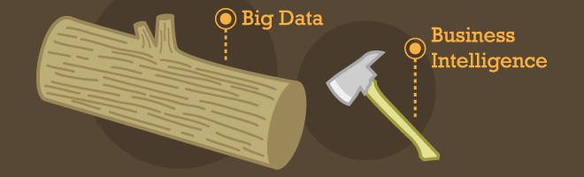 Do I Have Big Data?